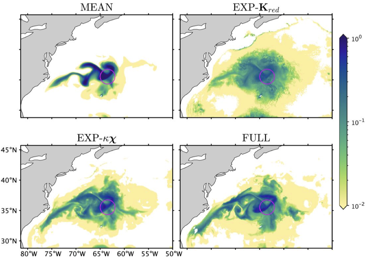 Eddy-induced dispersion