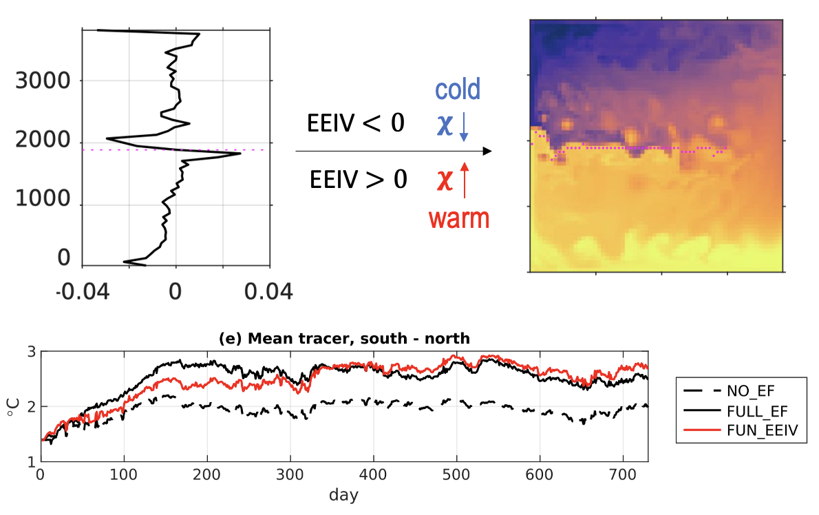 Eddy-induced frontogenesis